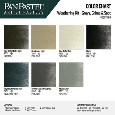 PanPastel 7 - Modeling Colors (Weathering - Greys, Grime & Soot) Set