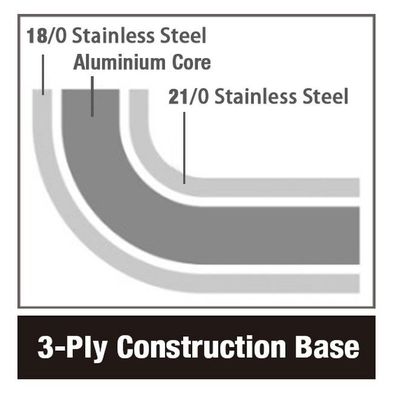 Combisteel Bratpfanne aus Edelstahl 2,3 Liter