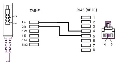 DSL-/VDSL-Routerkabel
