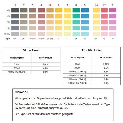 Mixol Abtönkonzentrat 200 ml Rot