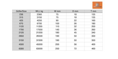 Aufhängering Aufhängeglied für Kettengehänge 2 - 4 Strang 3150 kg Anschlagkette