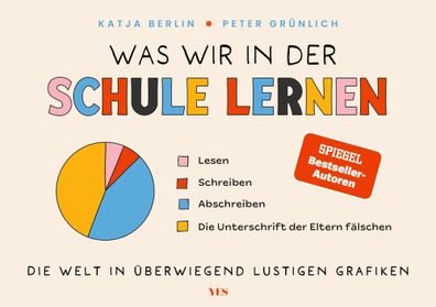Was wir in der Schule lernen | Katja Berlin (u. a.) | Buch | 64 S. | Deutsch