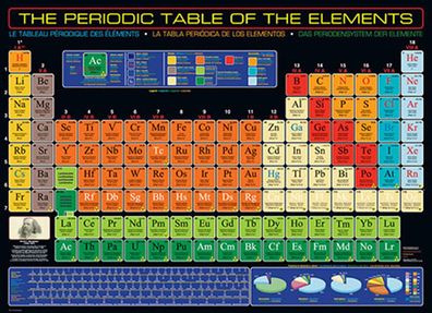 Periodensystem der Elemente