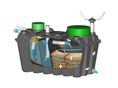 BEASY-2000 Kleinkläranlage für kleine Häuser, Ferienhäuser und Gartenanlagen