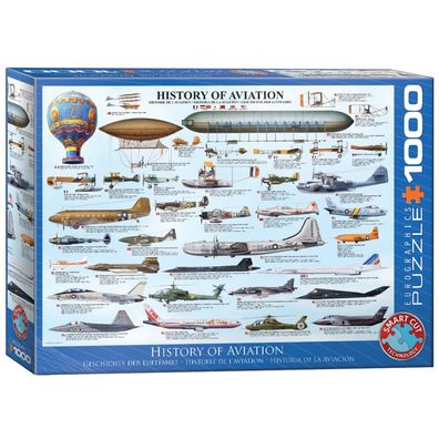 Puzzle - Geschichte der Luftfahrt - 1000 Teile
