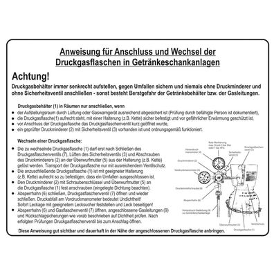 Anweisung, Schild aus Kunststoff