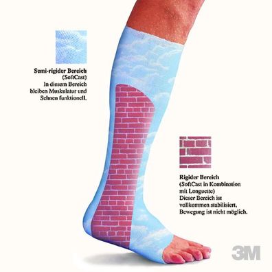 SoftCast flexibler Stützverband weiß 7,6 cm x 3,6 m
