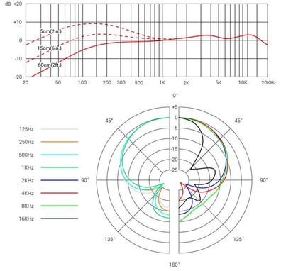 SE Electronics V7 MC1 Black