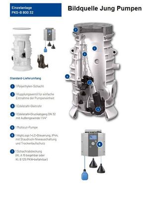 Jung Pumpen Pumpstation PKS-B 800-32 mit MultiCut 20/2M plus Ex. und HighLogo Steueru