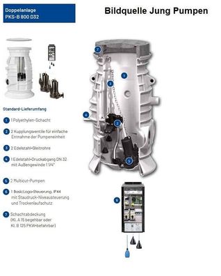 Jung Pumpen Pumpstation PKS-B 800-D32 mit zwei MultiCut 20/2M plus, x + BasicLogo Ste