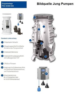 Jung Pumpen Pumpstation PKS-B 800-D32 mit zwei MultiCut 20/2M plus, Ex + HighLogo