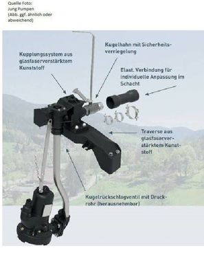 Jung-Pumpen Austauschset für PKS-800 Schächte , mit MultiCut Pumpe 20/2 M plus