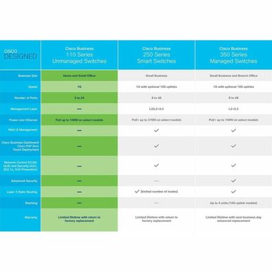 Switch CISCO CBS110-24T-EU