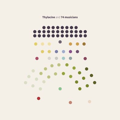 Orchesterwerke diverse: Orchesterwerke diverse: Thylacine and