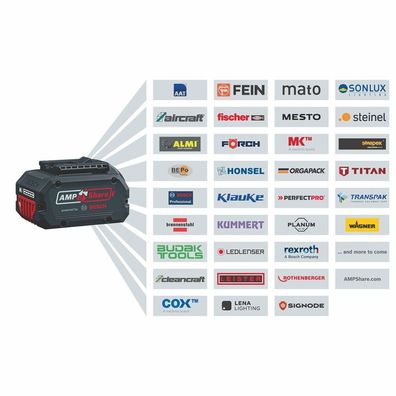 Bosch GKE 18V-15 Akku-Astsäge