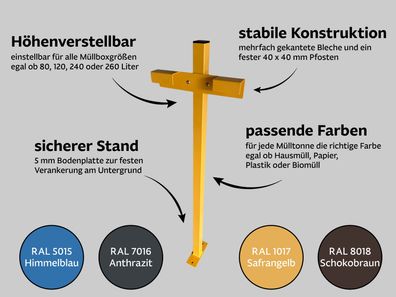 Mülltonnensäule Mülltonnenhalterung als Standsicherung für Mülltonnen