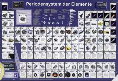 Periodensystem der Elemente