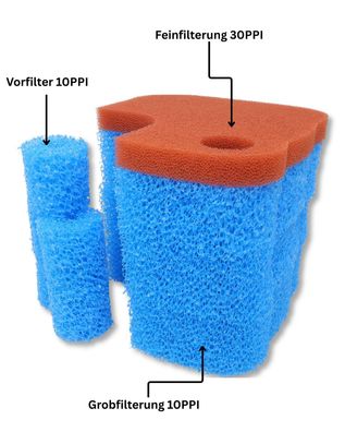 gws Ersatzfilter-Set passend für OASE Biomasterfilter