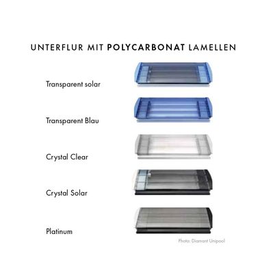 Unterflur Rollladenabdeckung für Trend PPline / VAline | versch. Ausführungen