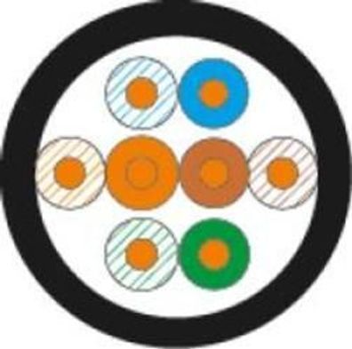 Netzwerkkabel alantec 305 m Cat5e U/UTP schwarz