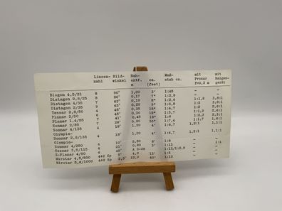 Carl Zeiss Objektivübersicht und Objektivaufbau Infoblatt Deutsch