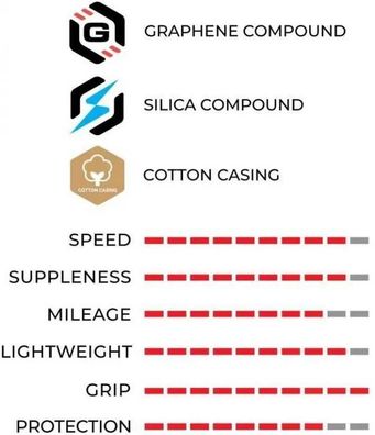 Reifen Vittoria Corsa Pro TLR Tubeless Ready