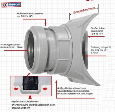 Airfit Optimierter Schraubabzweig aus Polypropylen / Abwasserinstallation