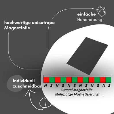 3 Stück Magnetfolie anisotrop 0,7 mm DIN A5 – flexibel zuschneidbar, hohe Haftkraft,