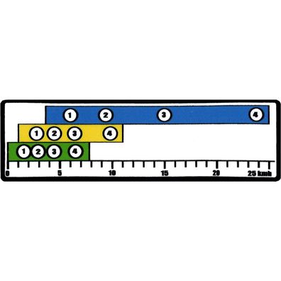 IHC International McCormick Geschwindigkeitsabstufung Traktor Aufkleber Folie