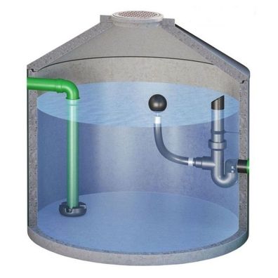 Betonzisterne Big Basis Retention bis 627m² Dachfläche PLZ 0-79 / 98-99