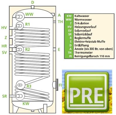 Solar-Schnellverbinder SVB für ETASun Pro® VRK Vakuumröhrenkollektor Solar Solar