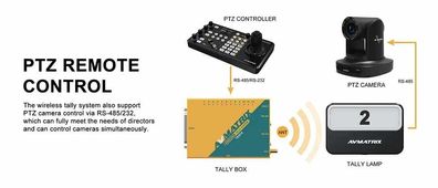 Avmatrix Tally Leuchte TS3019-RX
