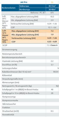 Poolex Jet Pro Wärmepumpe 10 kw Modell 75 bis -20 Grad