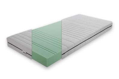 Aktiva XL Kaltschaummatratze 7 Zonen H2 140x200