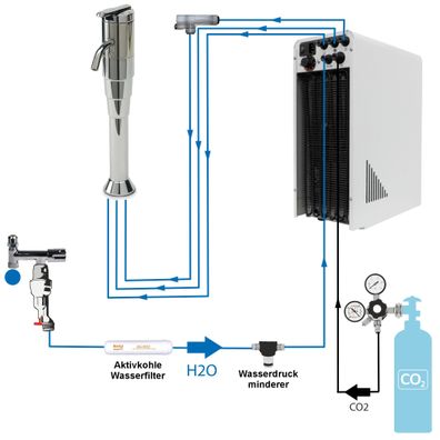 Tafelwasseranlage BieTal® BT-10U mit Kühlung Zapfstelle Schanksäule Zubehör SET