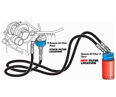 Ölfilter Umlenkkit relocation Kit RAM 2500, 3500 6,7L Cummings Diesel (Gen.4)
