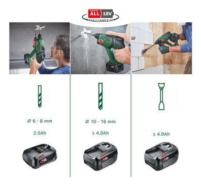 Bosch UniversalHammer 18V - Bohrhammer - schnurlos