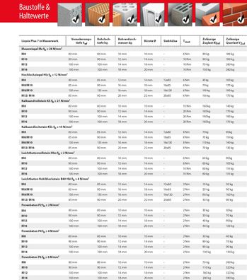 TOX Verbundmörtel Liquix Plus 7 styrolfrei 165 ml