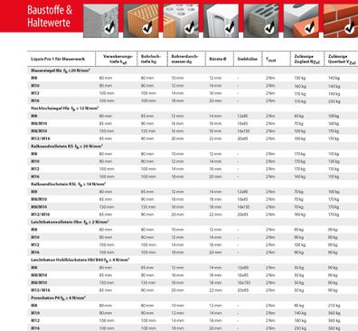 TOX Verbundmörtel Liquix Pro 1 styrolfrei 280 ml