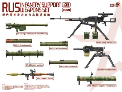 Magic Factory 1:35 2009 RUS Infantry Support Weapons Set - NEU