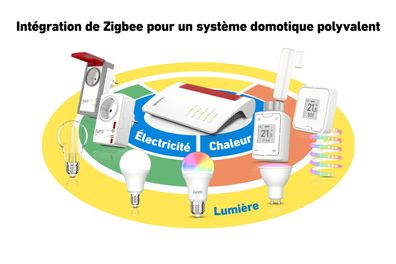 FRITZ! FRITZ!Box 7690, International Neuware mit geöffneter Verpackung