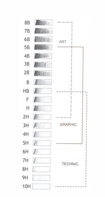 KOH Graphitminen Gradation 2 x 120 mm 2B 12er