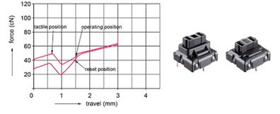 Cherry G84-5400 XS Trackball Keyboard - Tastatur