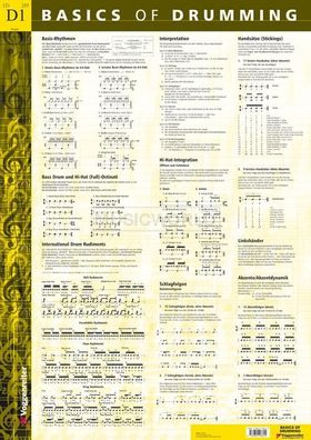 Voggenreiter Poster Basics of Drumming