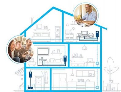 Devolo Magic 2 LAN triple Eingebauter Ethernet-Anschluss