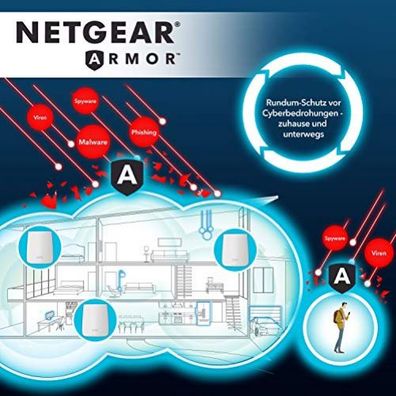 netgear Orbit RBR20 WLAN router Tri-Band 2.4 GHz 5 GHz Gigabit Ethernet