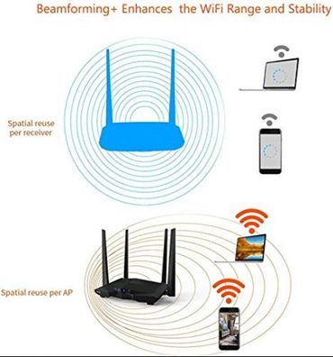 Tenda AC10U AC1200 Dual-Band WLAN Router