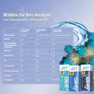 ATI ICP Test Meerwasser Standard ICP-OES Laboranalyse für Meerwasser Aquarium 3er