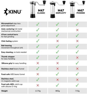 Kinu M47 Simplicity Handkaffeemühle 7323.93.00