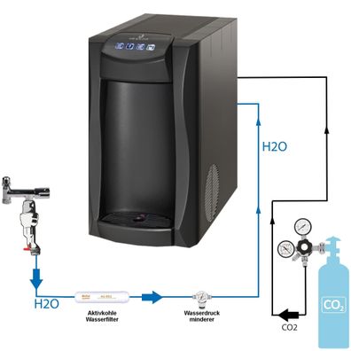 Wassersprudler Sprudelwassergerät Tafelwasseranlage Blupura Piccola 15 Fizz SET